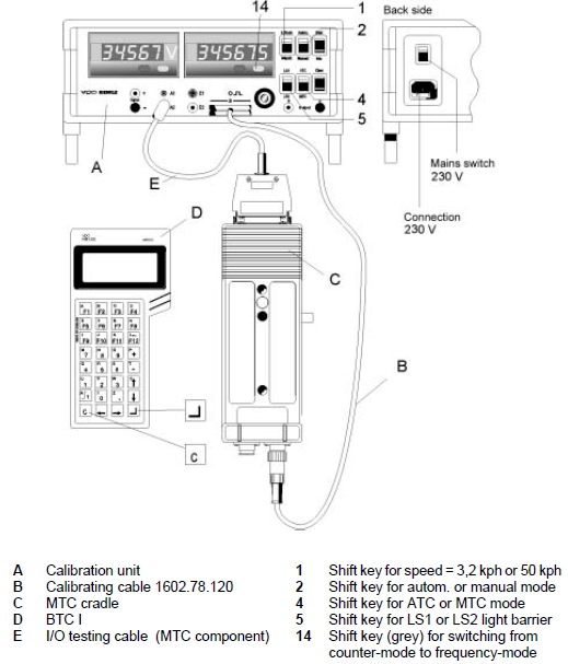 Test Kabel MTC/BTC Calibrator