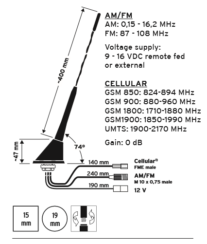 FM/GSM takantenn typ GTI