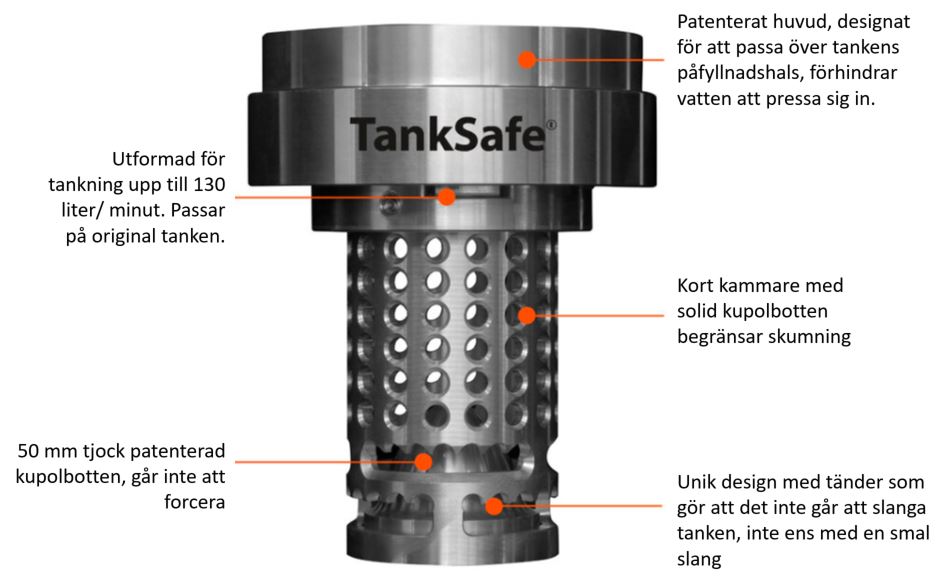 TankSafe Standard